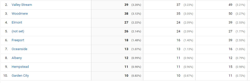 γεωγραφική τοποθεσία