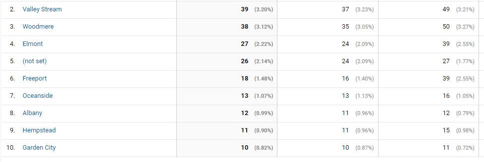 γεωγραφική τοποθεσία