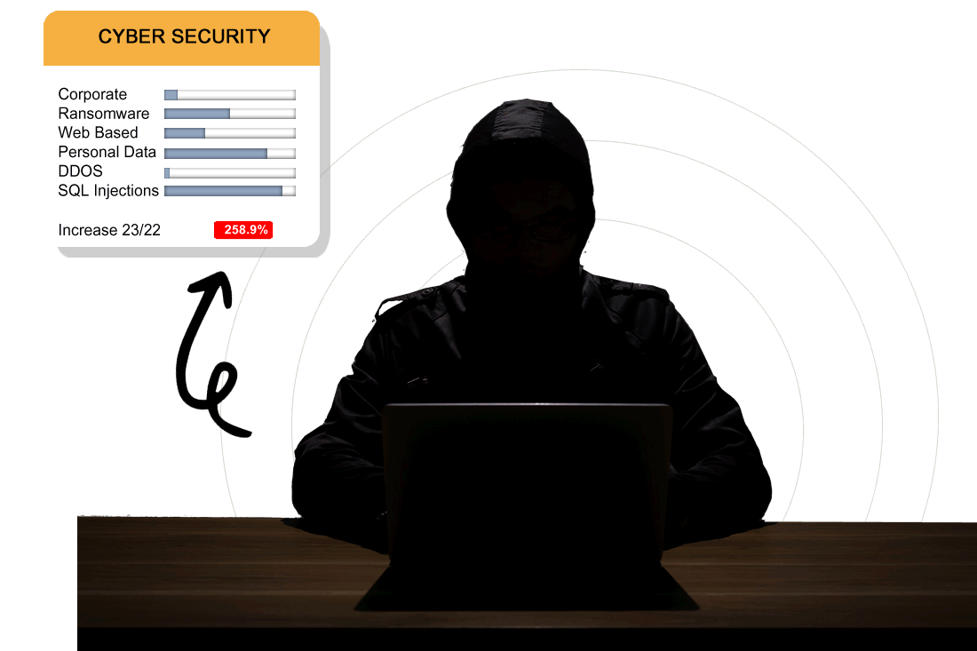 Υπηρεσίες Κυβερνοασφάλειας για Joomla, WordPress, Drupal